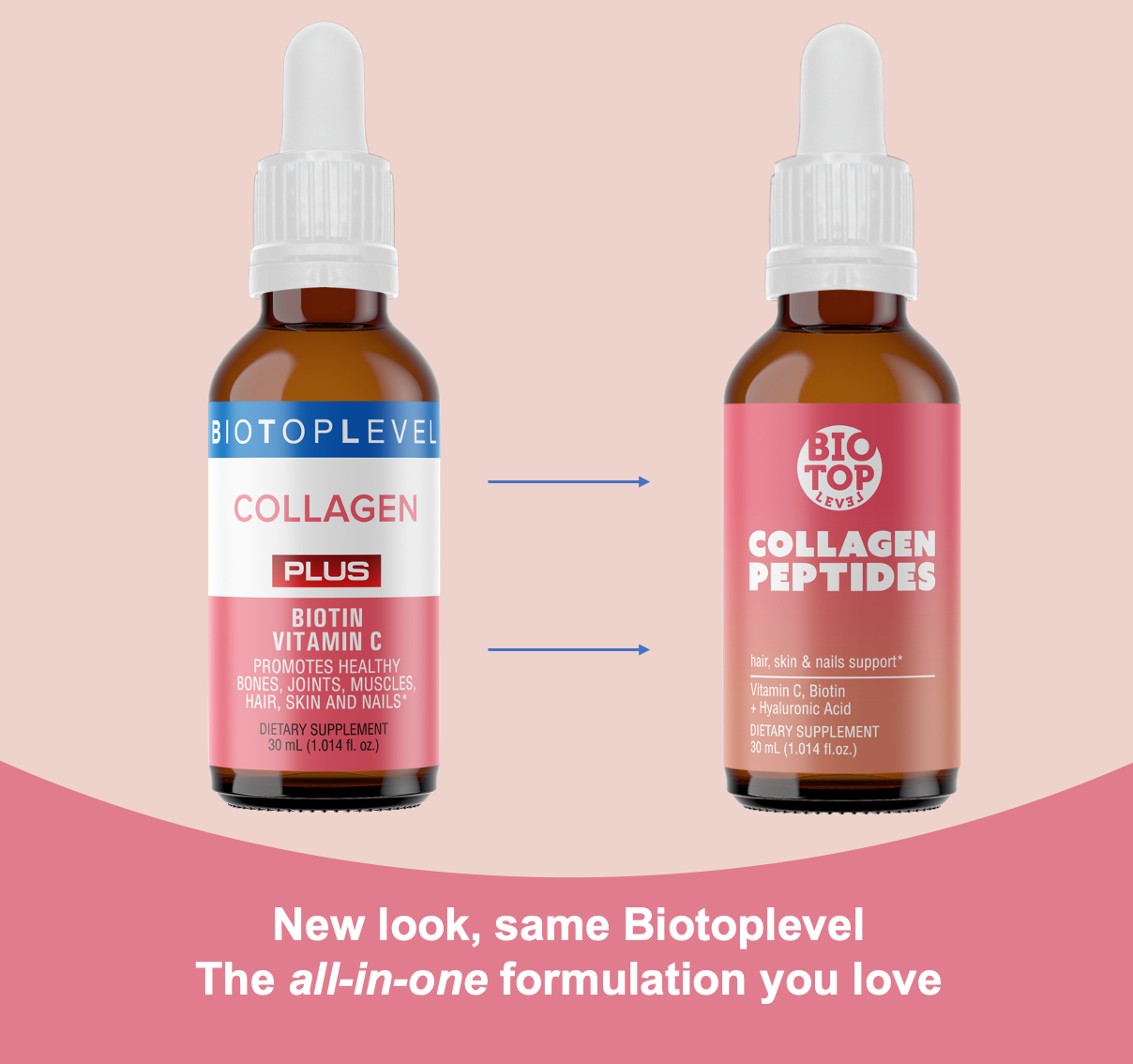 Liquid Collagen Peptides, Biotin, Vitamin C - BIOTOPLEVEL