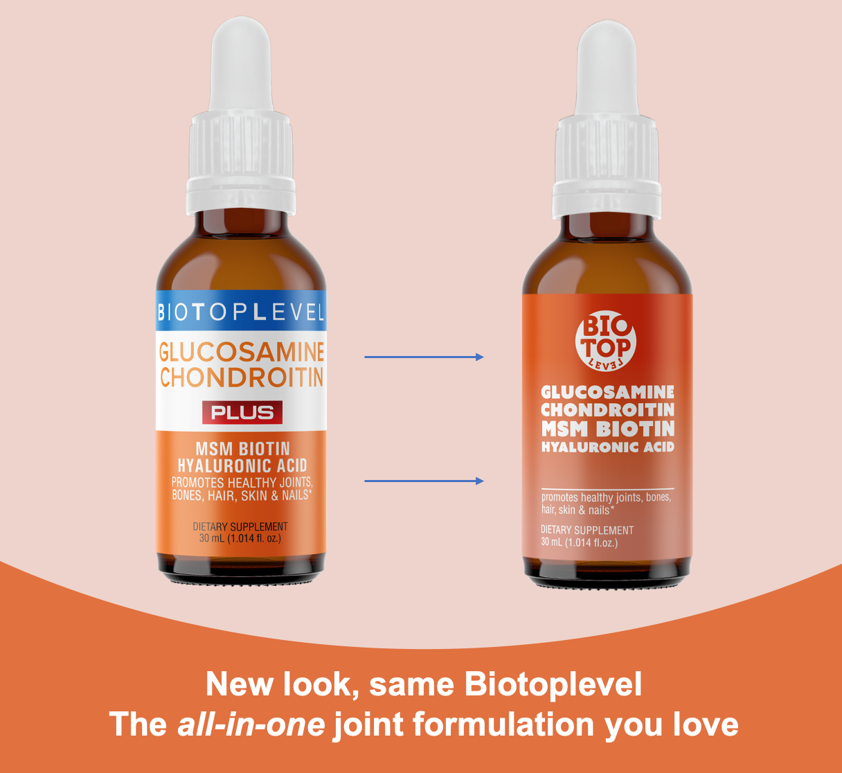 Liquid Glucosamine, Chondroitin, MSM, Biotin, Hyaluronic Acid all in one - BIOTOPLEVEL