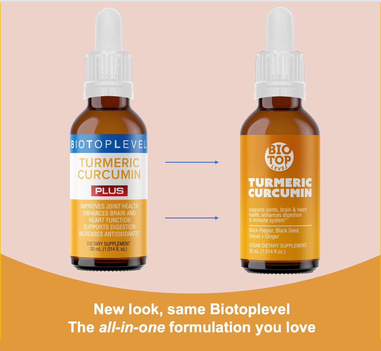 Liquid Turmeric Curcumin Plus Black Pepper, Black Seed and Fennel - BIOTOPLEVEL